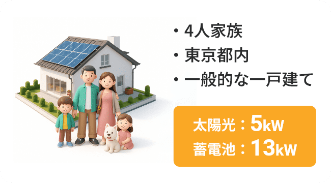 家族構成例